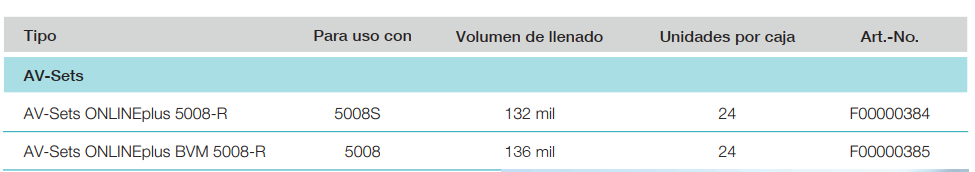 lineas 5008 para adultos